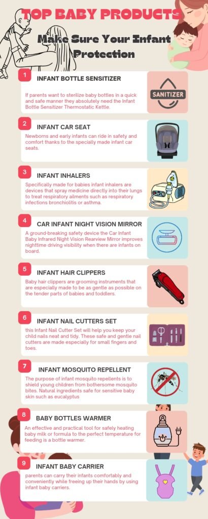 Infant products infographic